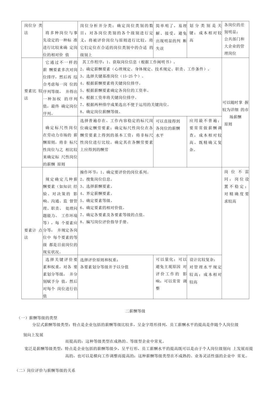 2025年经济管理人力资源管理师第五讲薪酬与福利管理_第3页