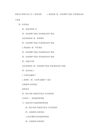 2025年初级会计职称分录