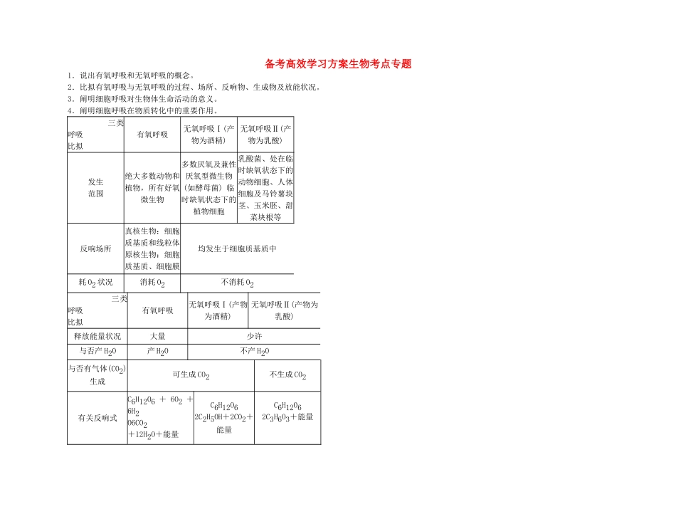 2025年备考高考生物高效学习方案考点专项28细胞呼吸新人教版_第1页