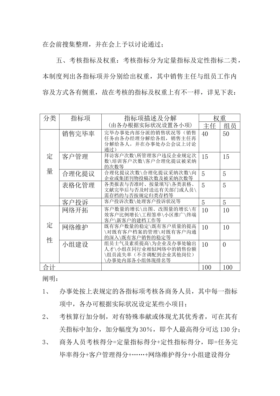 2025年TCL商务人员考核制度_第2页