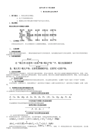 2025年高中化学58个考点