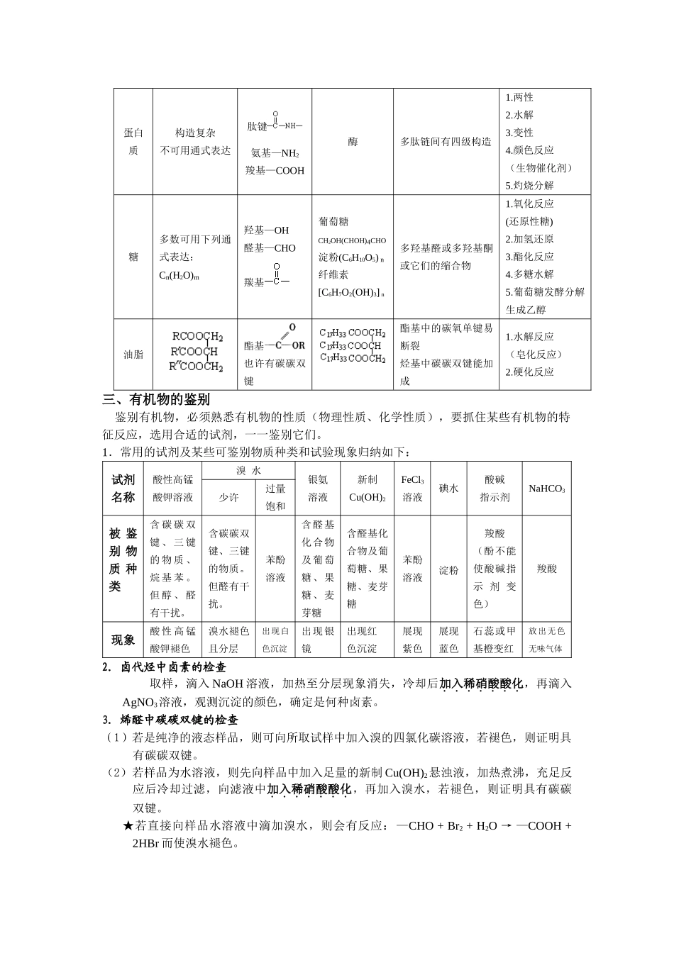 2025年高中化学选修5有机化学知识点全面归纳整理_第3页