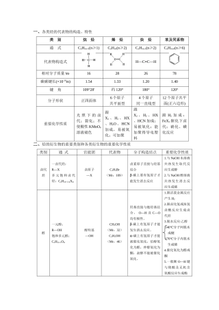 2025年高中化学选修5有机化学知识点全面归纳整理