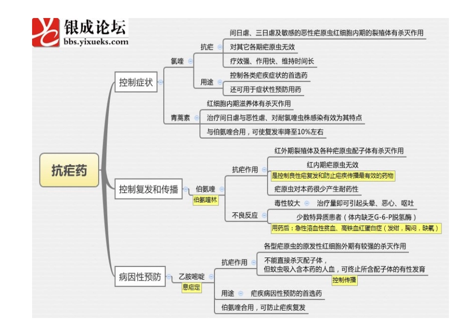2025年医学思维导图药理学全套完整打印版_第3页