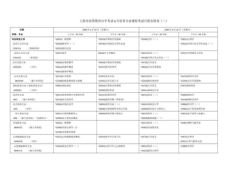 2025年上海市高等教育自学考试4月份各专业课程考试日程_第1页