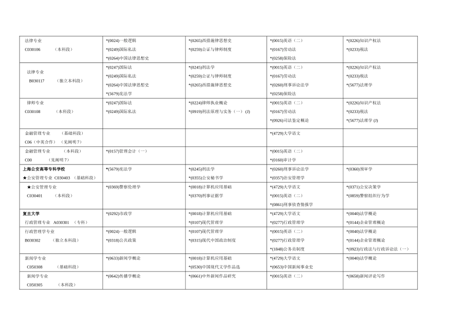 2025年上海市高等教育自学考试4月份各专业课程考试日程_第3页