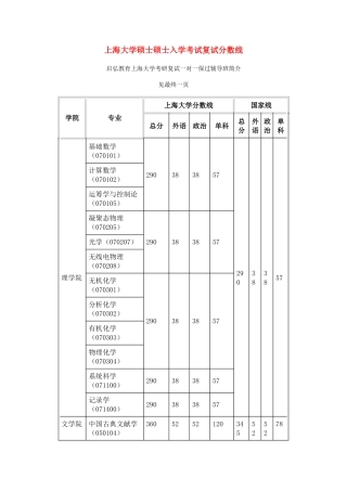 2025年上海大学硕士研究生入学考试复试分数线