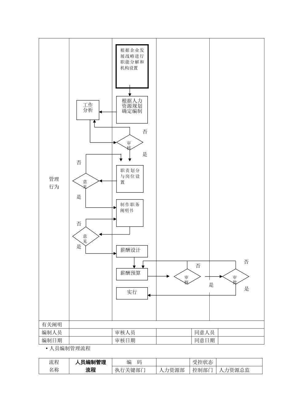 2025年全套人力资源管理流程图_第3页