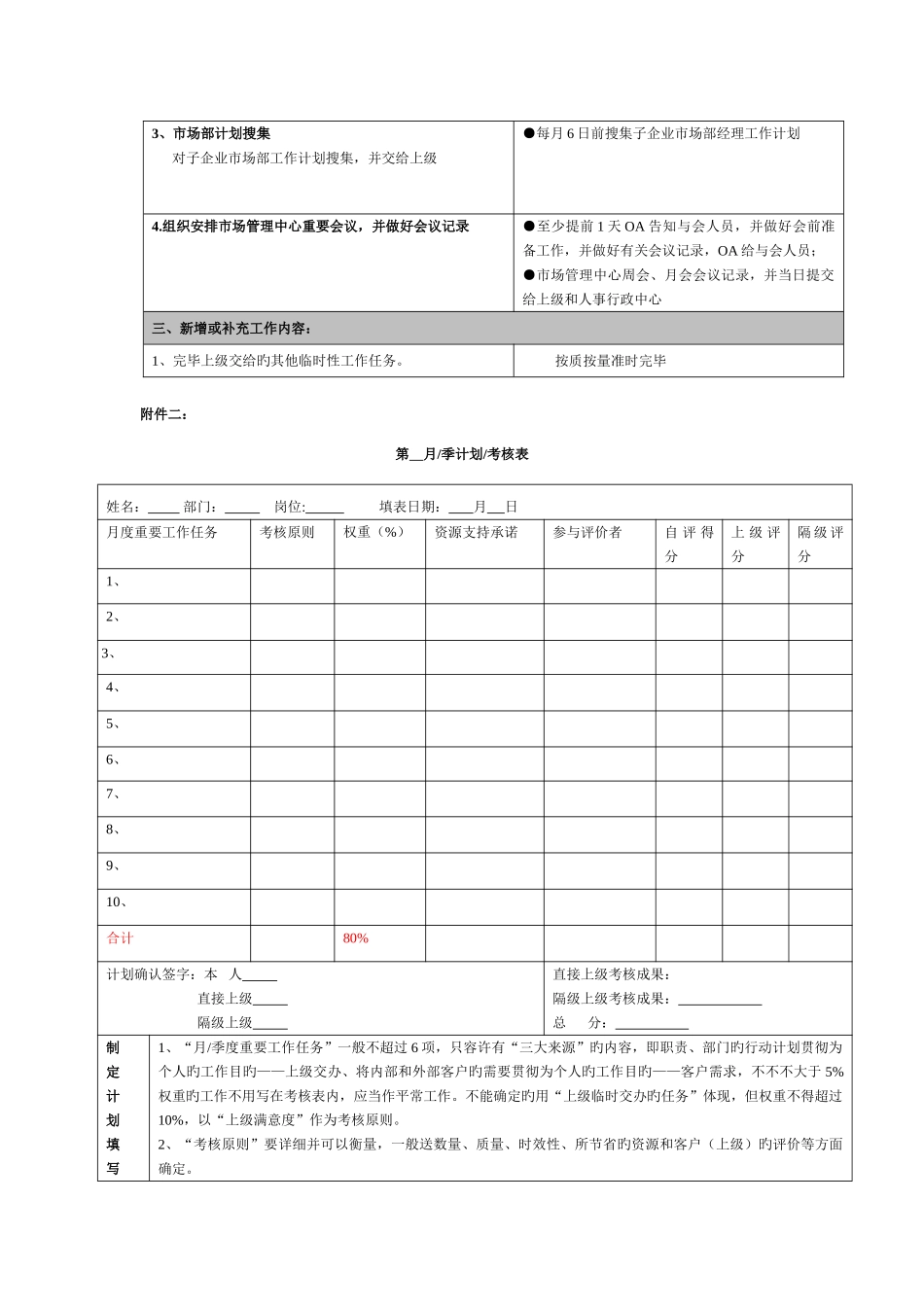 2025年品牌专员考核标准_第2页