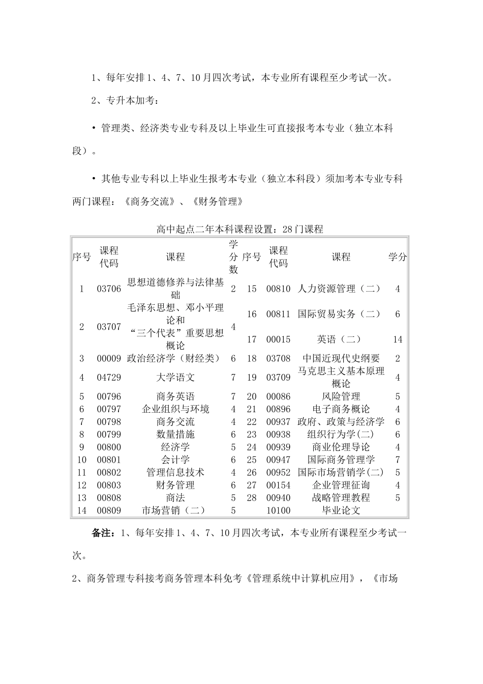 2025年中国人民大学自学考试商务管理专业_第3页