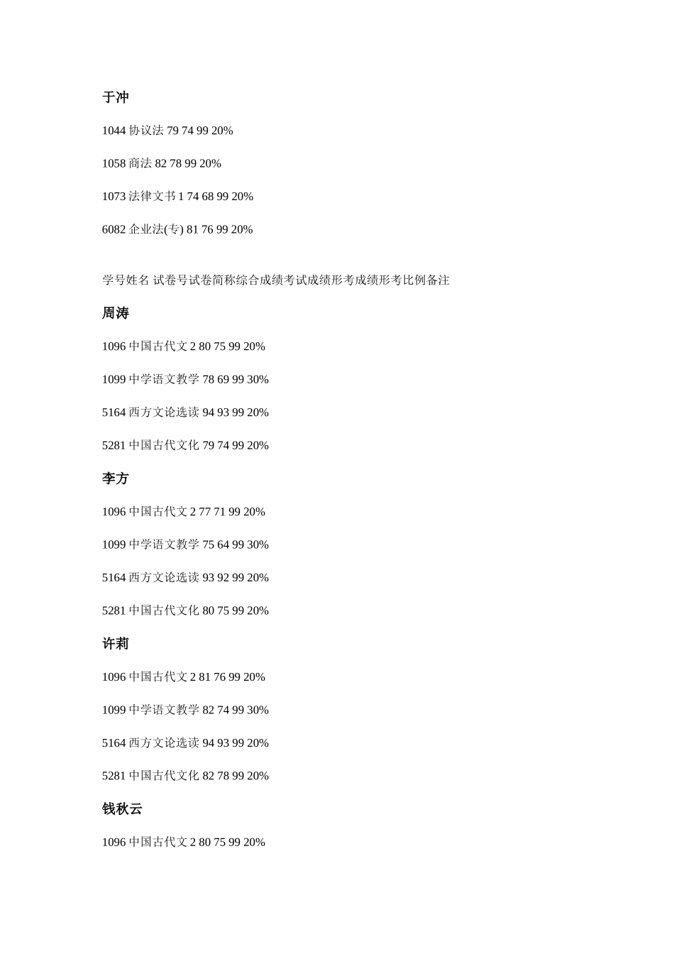 2025年临沂广播电视大学第二学期期末考试正考考试成绩单_第2页