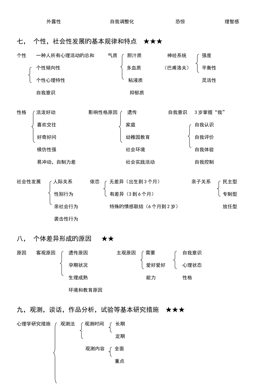2025年保教知识与能力知识点_第3页