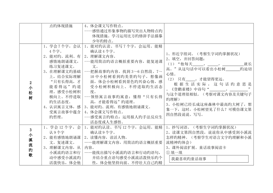2025年第八册四年级语文鄂教版学生学业水平达成度评价标准_第3页
