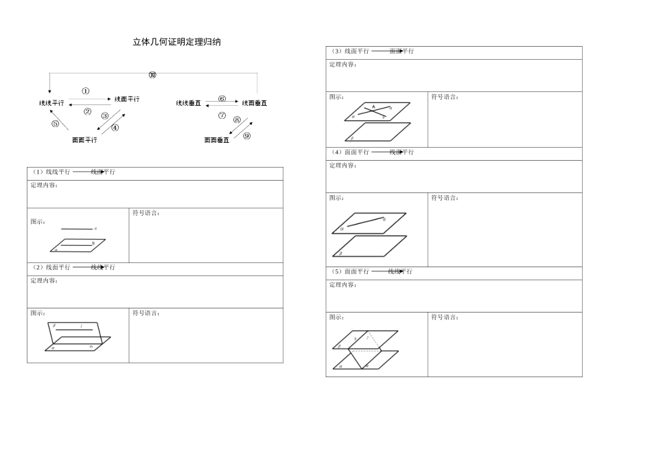 2025年立体几何证明定理归纳_第1页