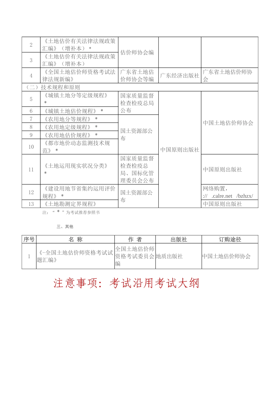 2025年土地估价师资格考试参考书目_第2页