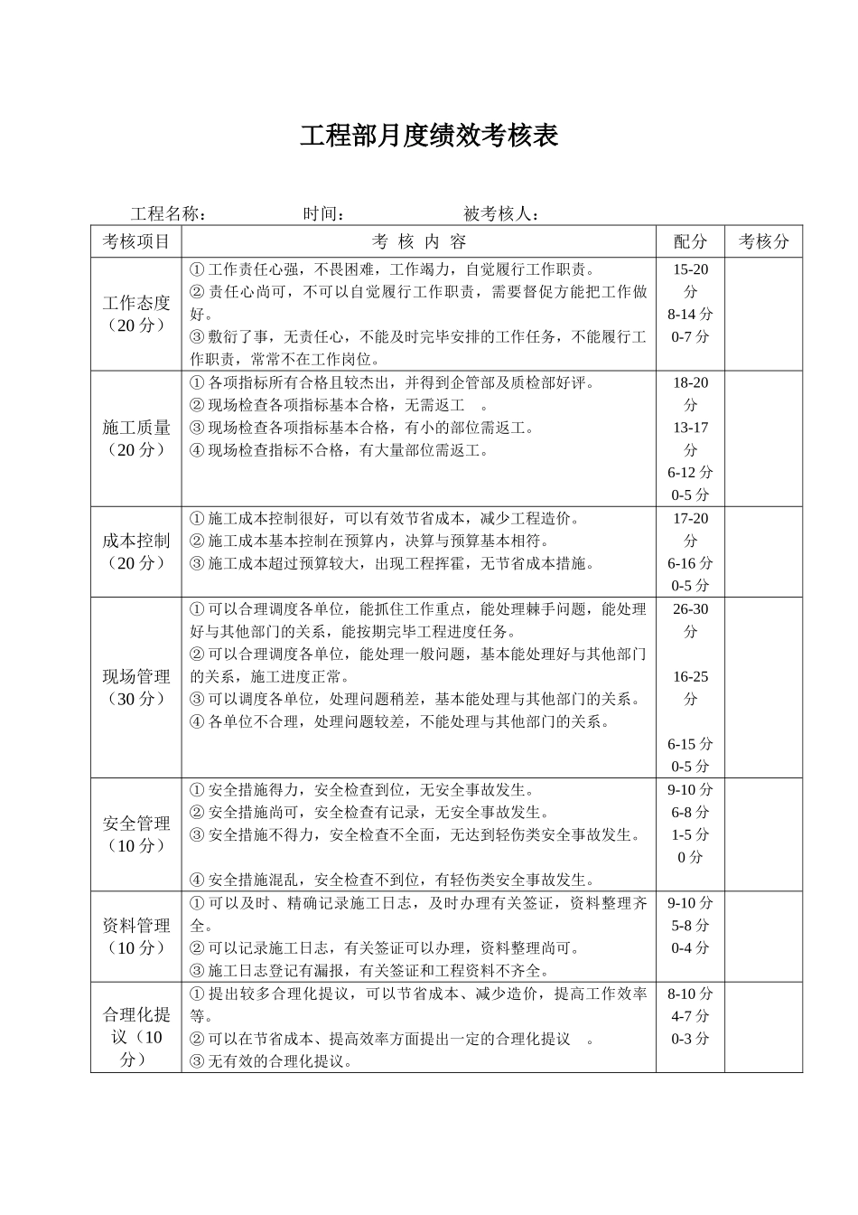 2025年房地产公司工程部人员考核办法_第3页