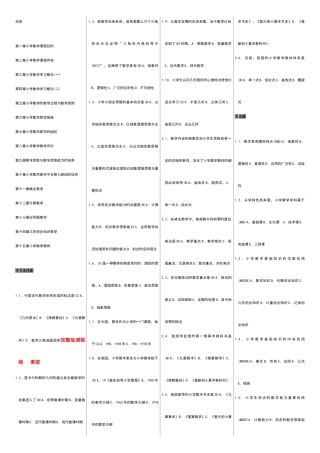 2025年自考00411自考小学数学教学论自考资料