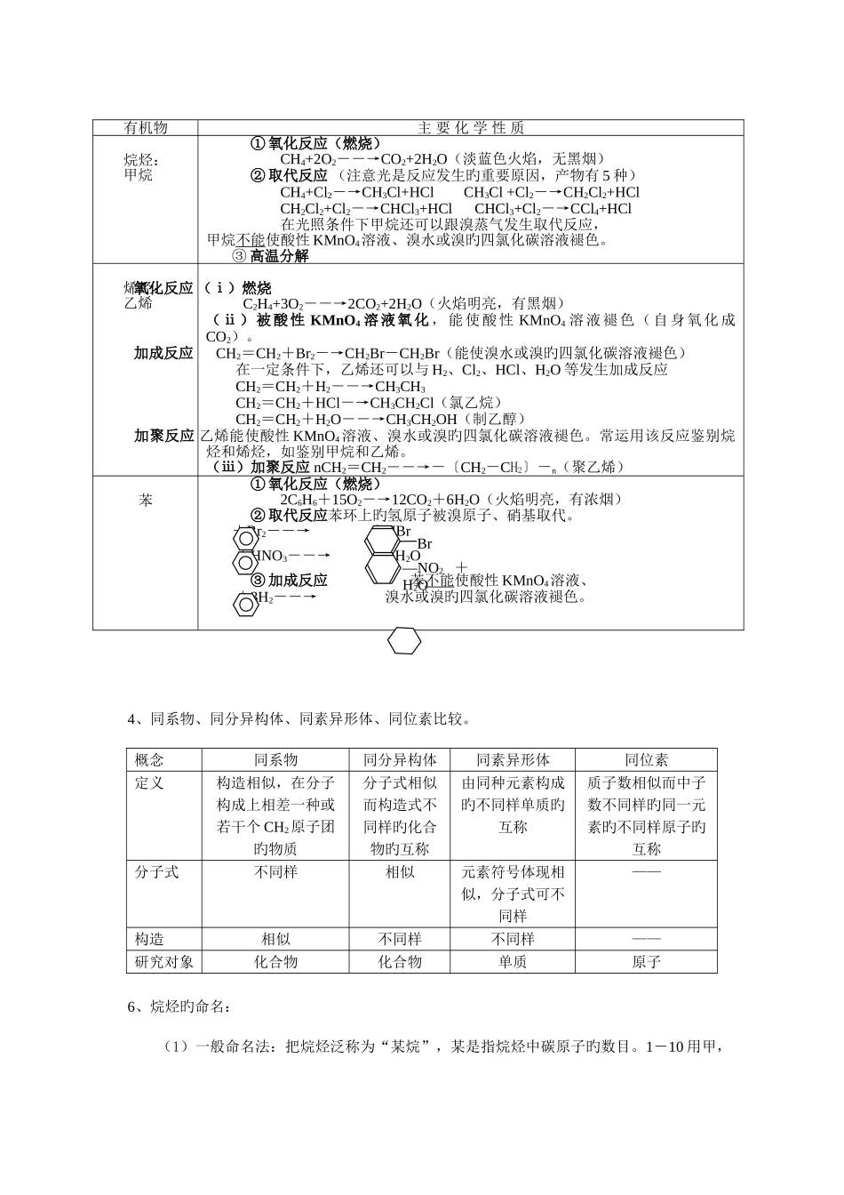 2025年苏教版高中化学必修二知识点总结专题四_第2页