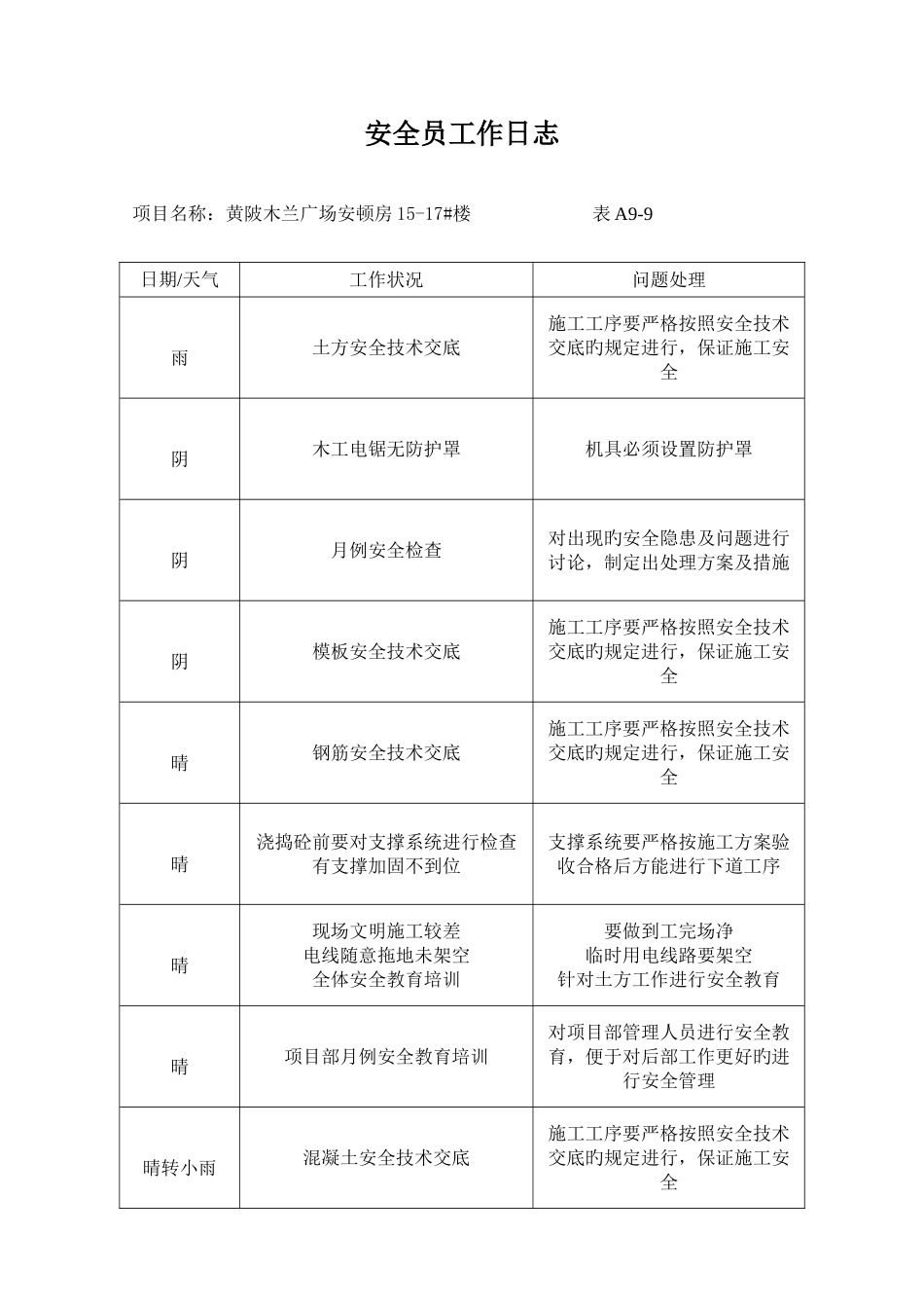 2025年安全员工作日志_第1页