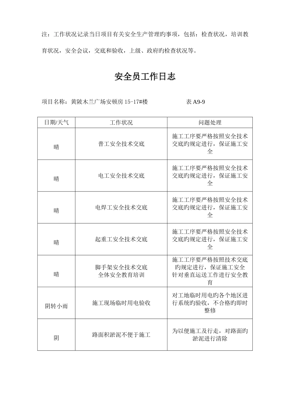 2025年安全员工作日志_第2页