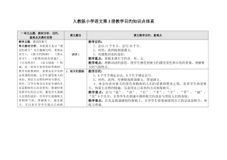 2025年人教版小学语文第册教学目标知识点体系