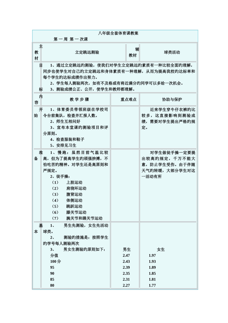 2025年八年级全套体育课新编教案_第1页