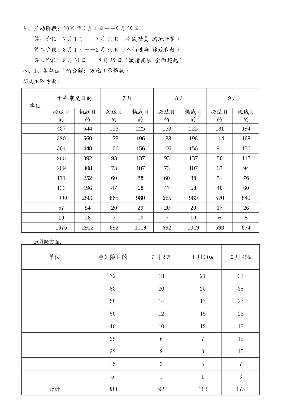2025年公司第三季度共迎华诞之全员总动员业务竞赛推动方案_第3页