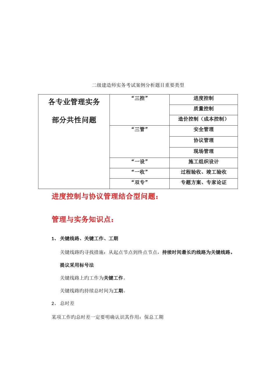 2025年二级建造师专业工程管理与实务_第2页
