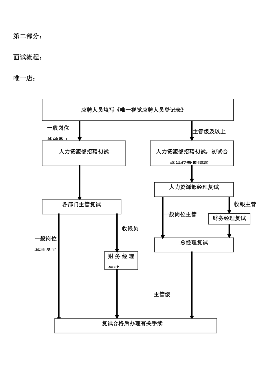 2025年唯一视觉面试入离职档案管理流程_第3页