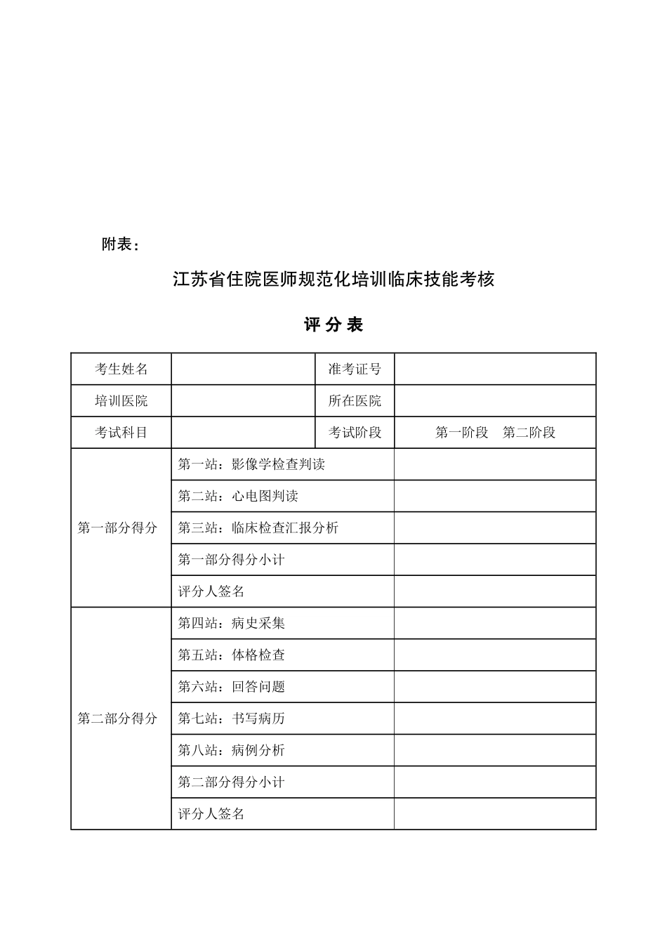 2025年江苏省住院医师规范化培训临床技能考核实施方案2附表评分表_第1页