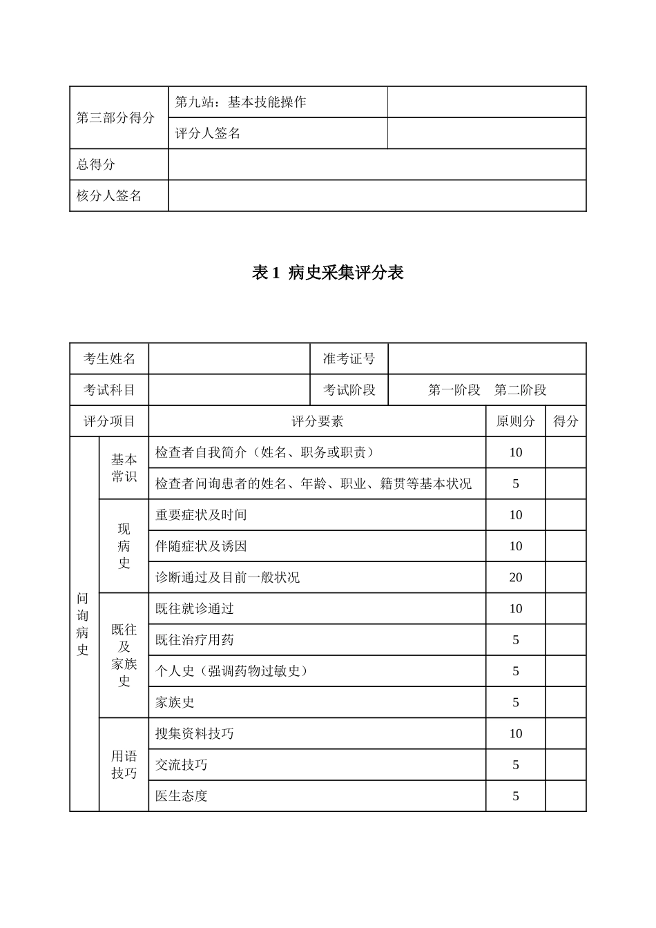 2025年江苏省住院医师规范化培训临床技能考核实施方案2附表评分表_第2页