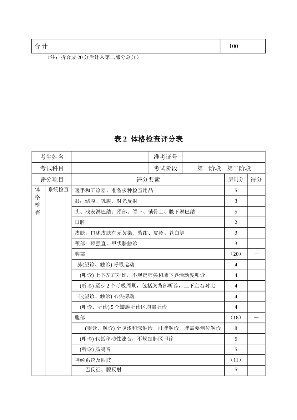 2025年江苏省住院医师规范化培训临床技能考核实施方案2附表评分表_第3页