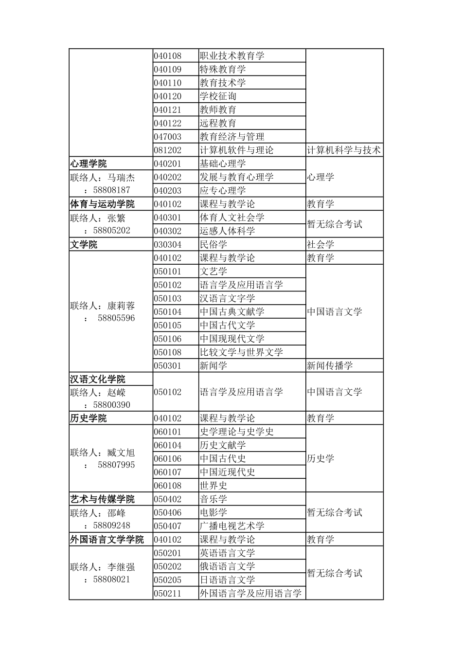 2025年北京师范大学同等学力人员申请硕士学位_第2页
