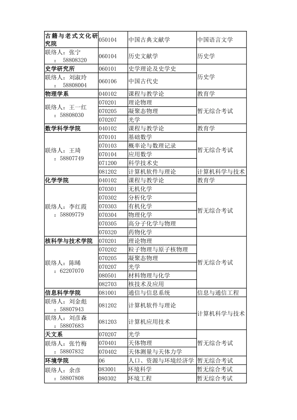 2025年北京师范大学同等学力人员申请硕士学位_第3页