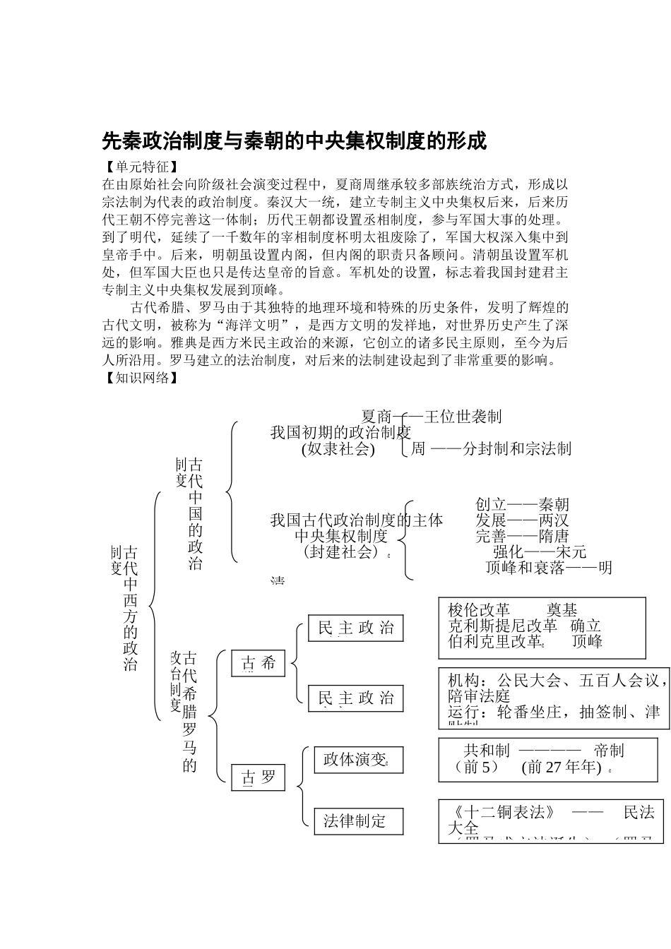 2025年高二历史单元知识点复习测试题_第1页