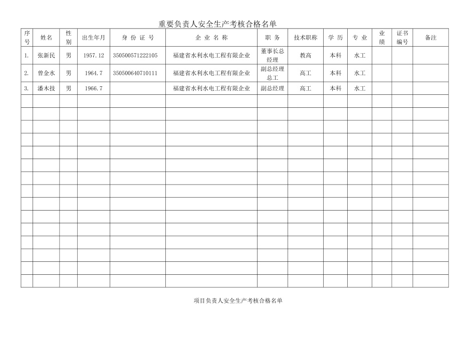 2025年安全生产管理人员考核表类别ABC水利部_第3页