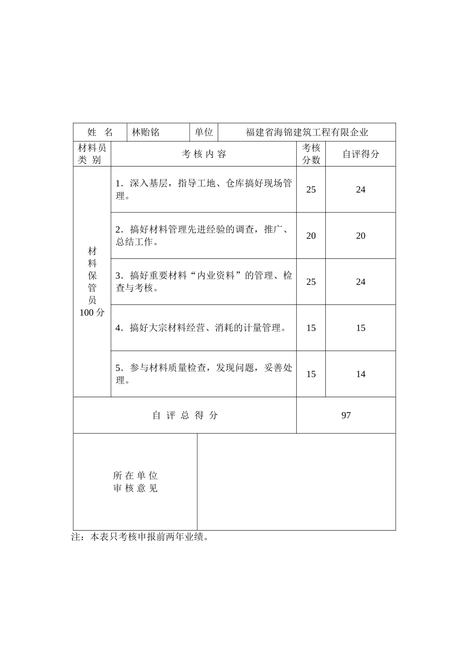 2025年土建材料员业绩量化指标考核表_第1页