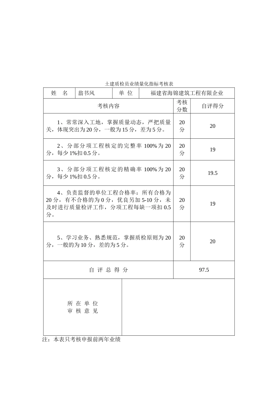 2025年土建材料员业绩量化指标考核表_第2页