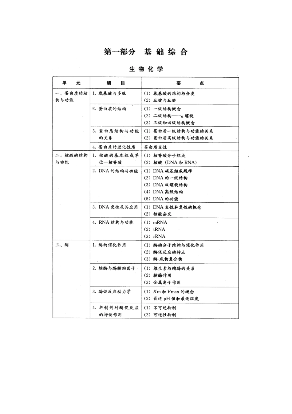 2025年临床执业医师_第1页