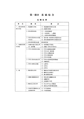 2025年临床执业医师