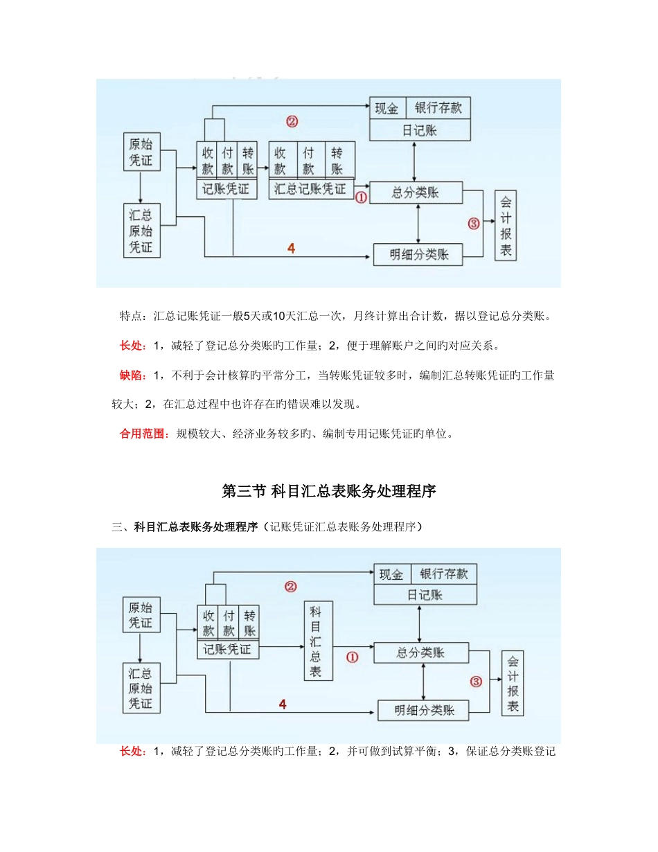 2025年安徽会计从业资格证考试讲义账务处理程序_第3页