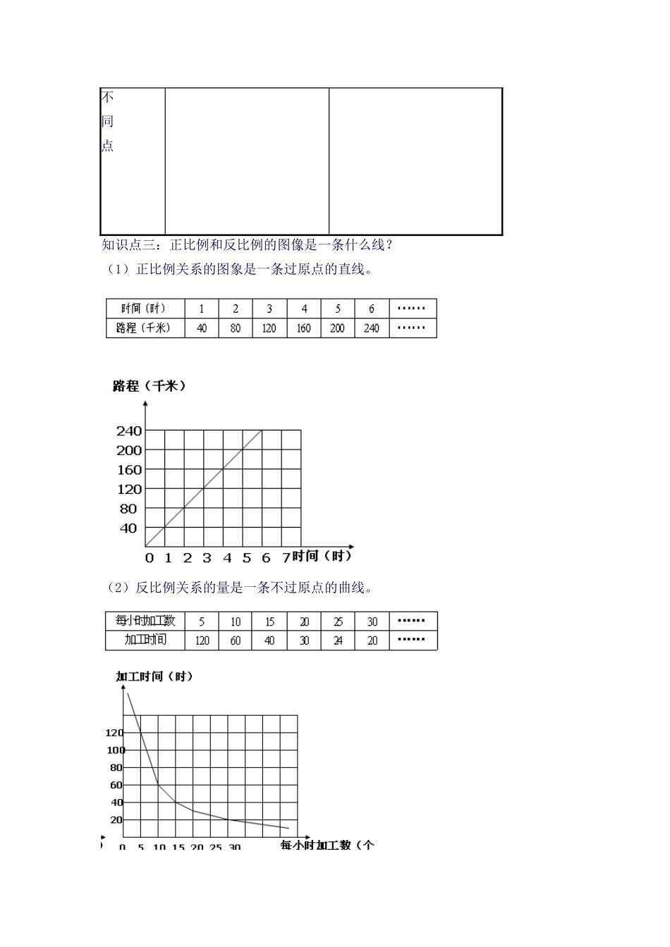 2025年正比例和反比例的意义知识点总结加典型例题基础_第2页