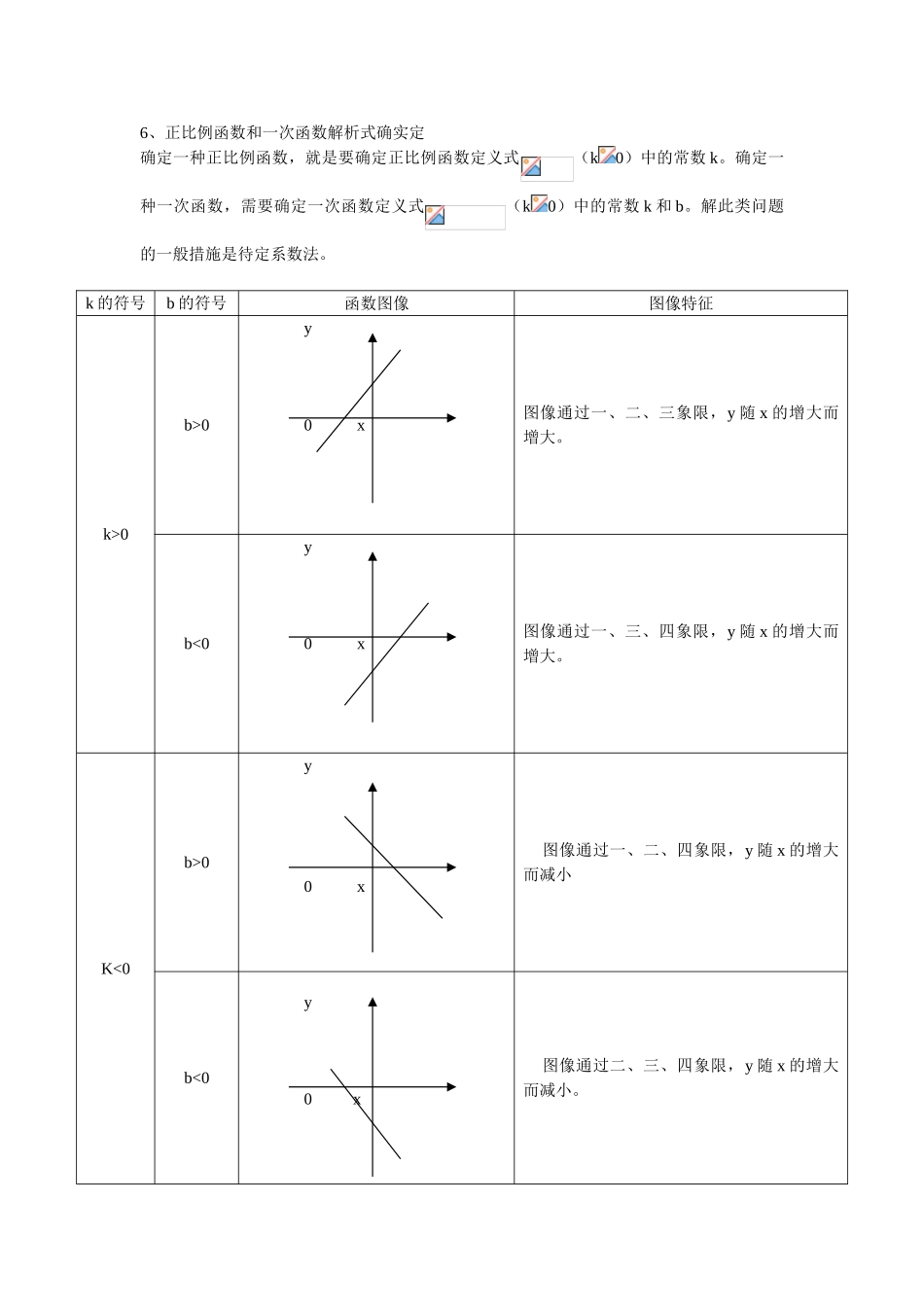 2025年初二数学下册知识点总结超_第2页