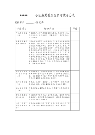 2025年社区廉勤委及成员考核评分表