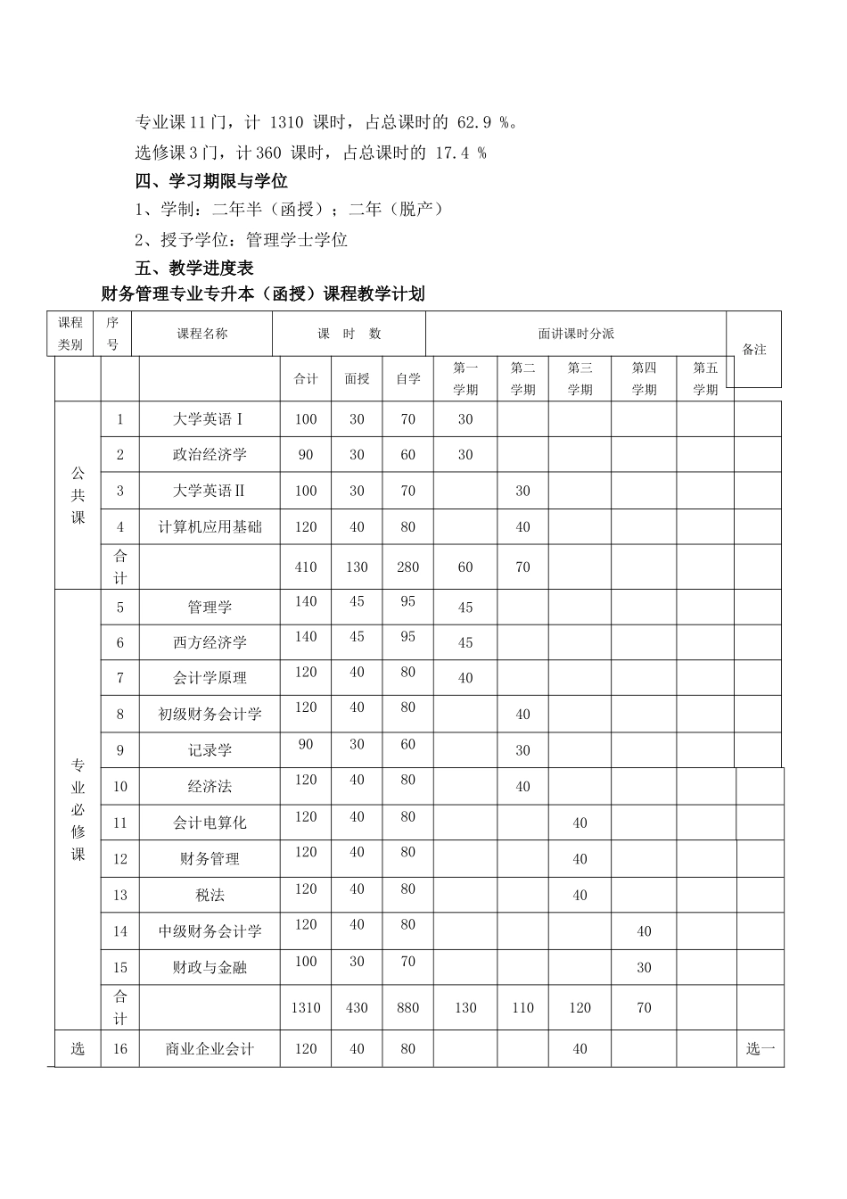 2025年本财务管理专升本_第2页
