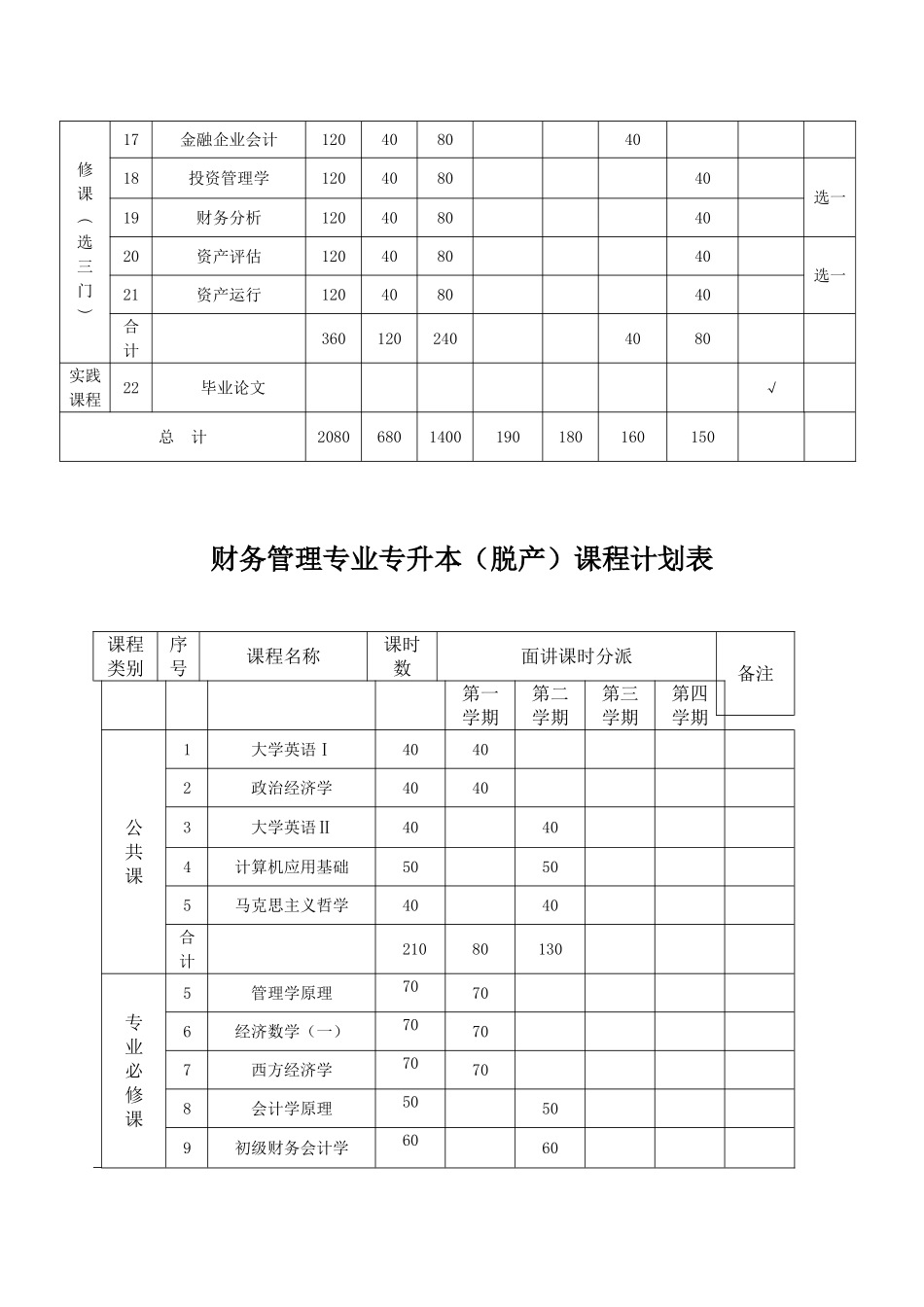 2025年本财务管理专升本_第3页