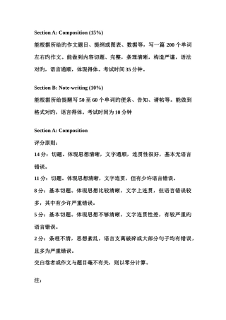 2025年专四作文评分标准