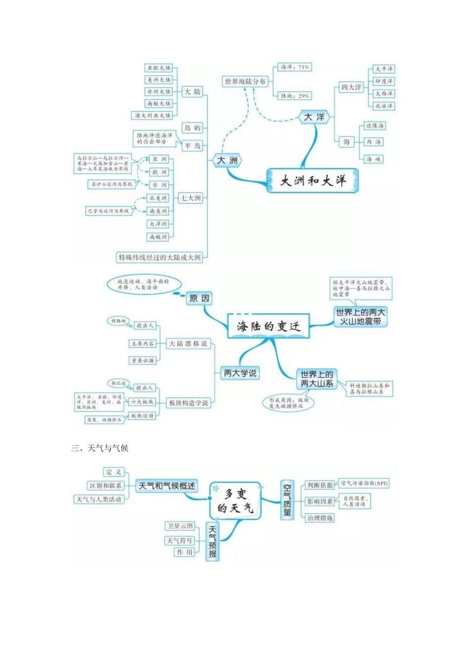 2025年初中地理知识的全套思维导图_第3页