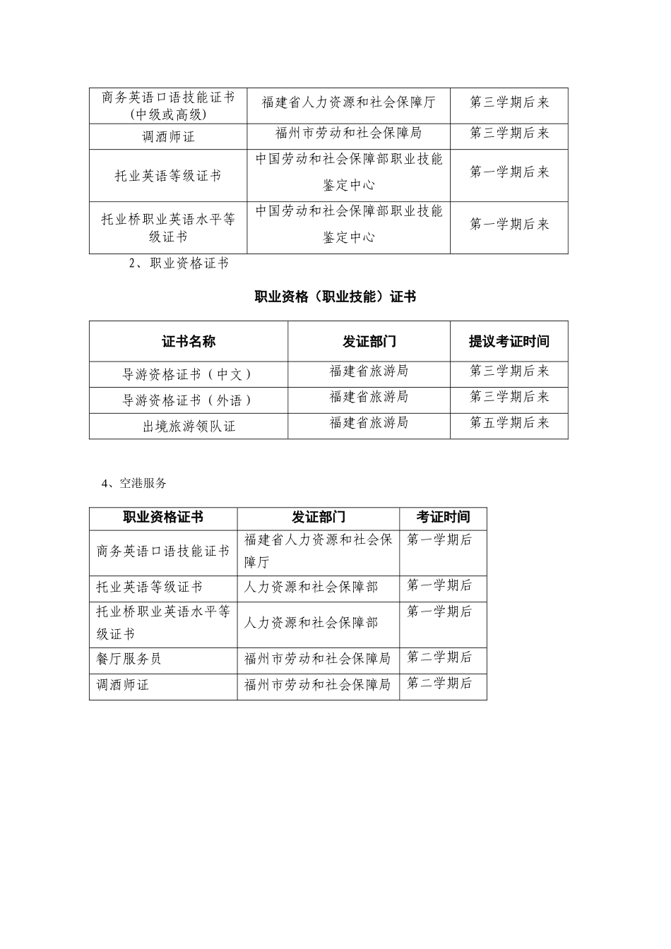 2025年各专业职业资格证书一览表_第2页