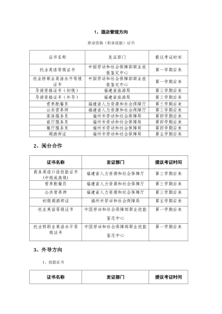 2025年各专业职业资格证书一览表